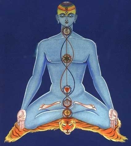 Yoga – Los diferentes tipos de Repiracion Pranayama