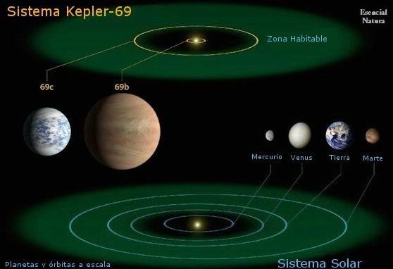 Espacio Cuantico: Kepler descubre los planetas mas pequeños