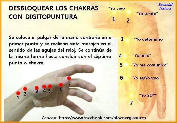 Activar Chackras con digitopuntura.