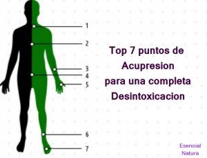Acupressure-points-for-complete-detoxification