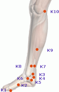Kidney-7-acupressure-point (1)